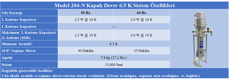 Kapalı_Devre_6.5K